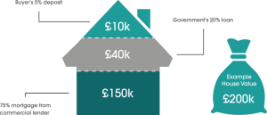 help-to-buy-equity-loan-example